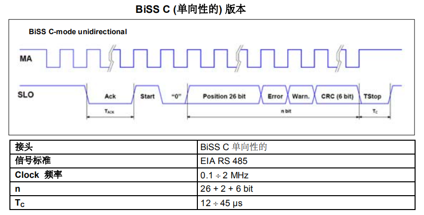 磁栅尺Biss-c协议
