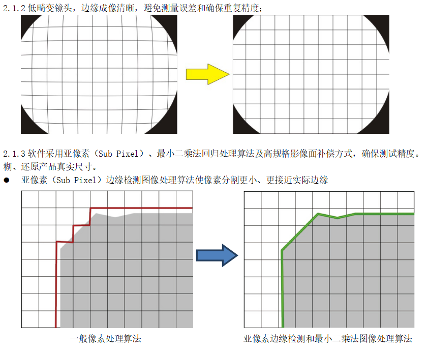 一键闪测仪