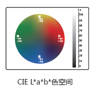 色差仪