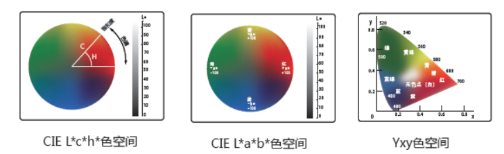 色差仪介绍