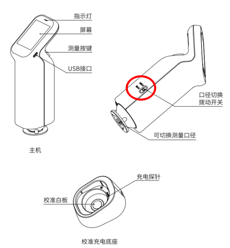 色差仪外观说明