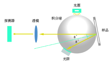 分光测色仪CS-600
