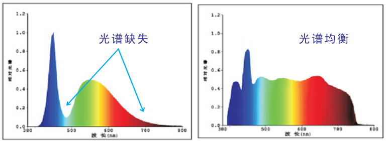 分光测色仪CS-600