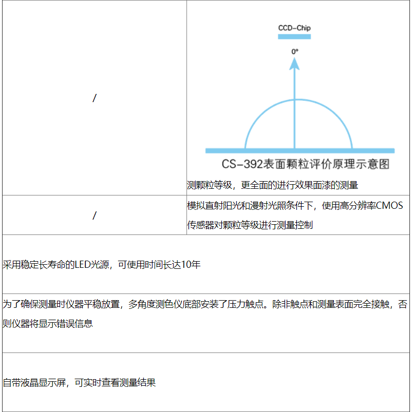 分光测色仪