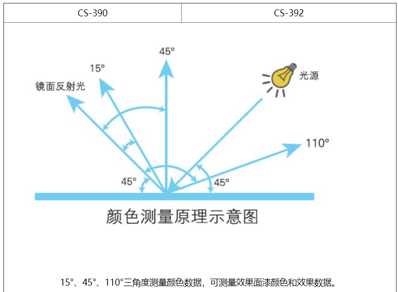 分光测色仪